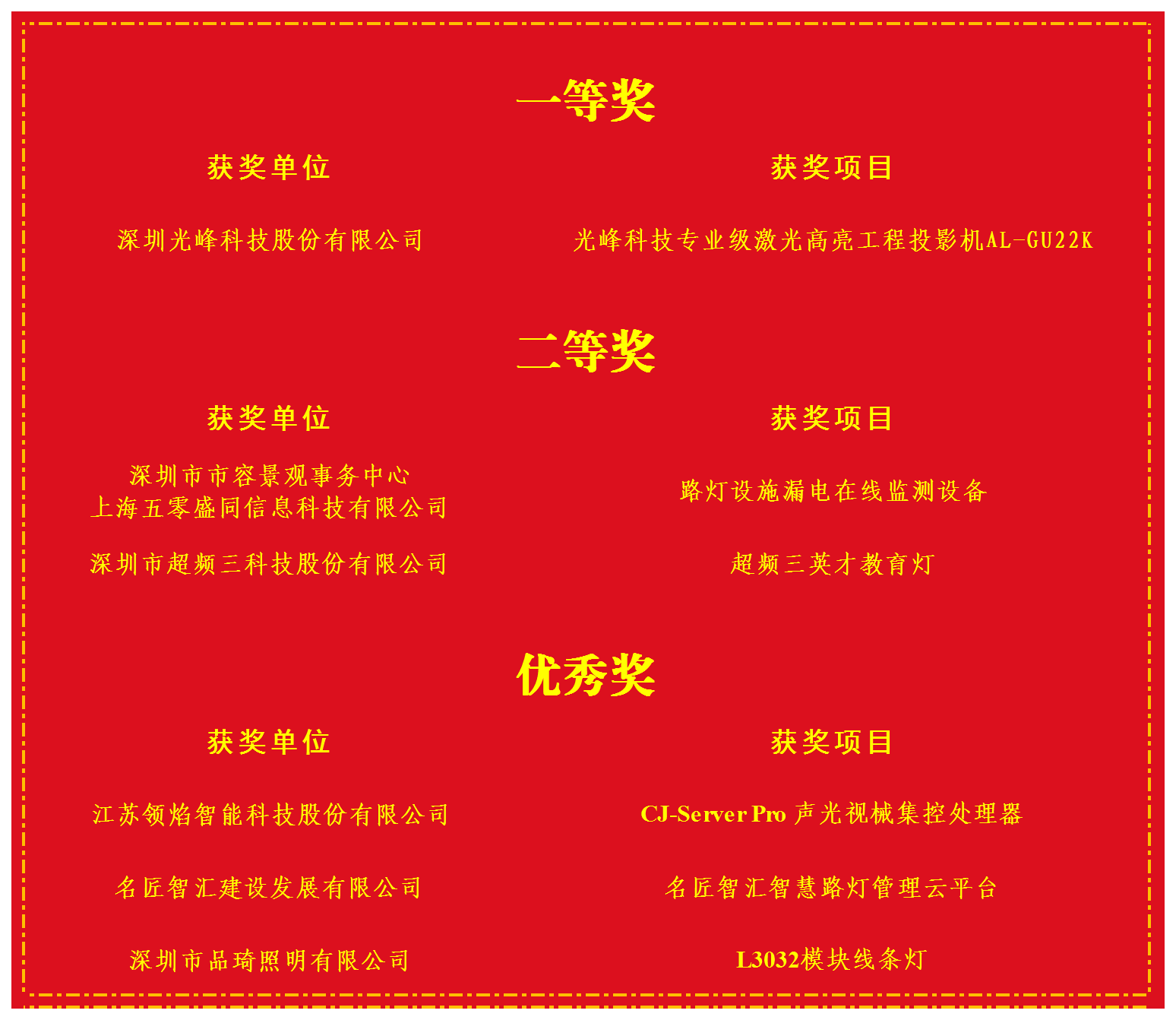 深照獎(jiǎng)評(píng)審結(jié)果公示名單底稿_Sheet1.png