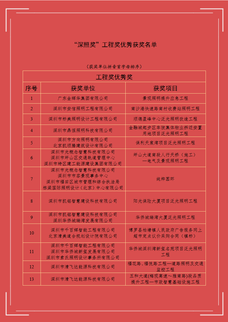 2024獲獎(jiǎng)名單_03.png