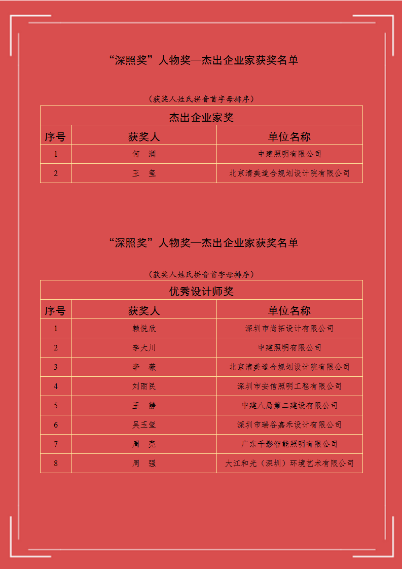 2024獲獎(jiǎng)名單_12.png